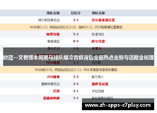 欧冠一文看懂本周黑马球队爆冷晋级背后全部热点走势与话题全梳理 欧冠一文看懂本周黑马球队爆冷晋级背后全部热点走势与话题全梳理